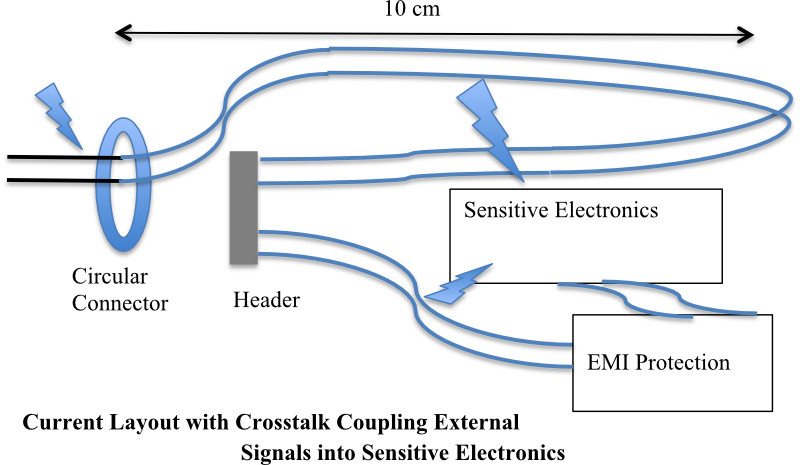 Current EMC Layout vs. Ideal EMC Layout