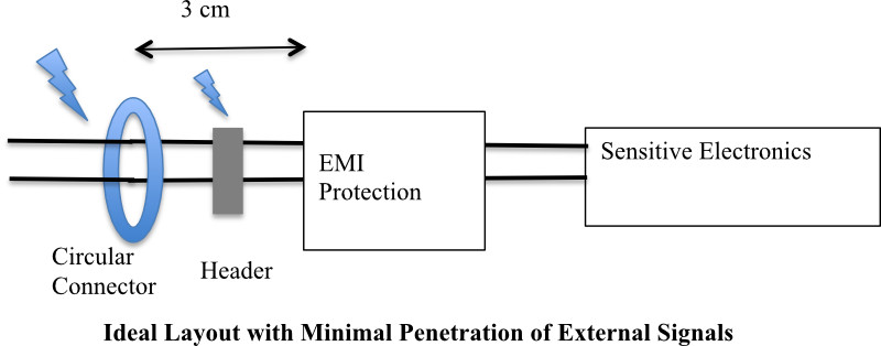 ideal layout with minimal penetration of external signals